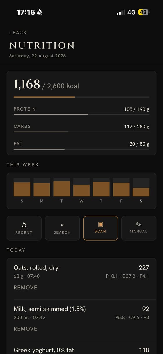 Calories and macros for the day